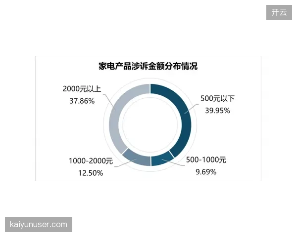以体育消费为核心引流业态的“体育MALL”将取代部分传统购物中心，形成“运动+零售+餐饮+社交”的新型商业闭环